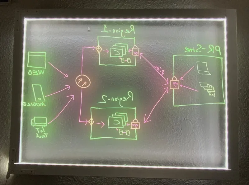 Closed view — 0 degree to wall