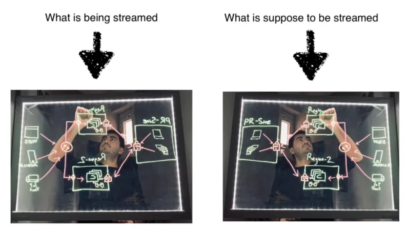 Video image has to be flipped horizontally before being consumed by the apps