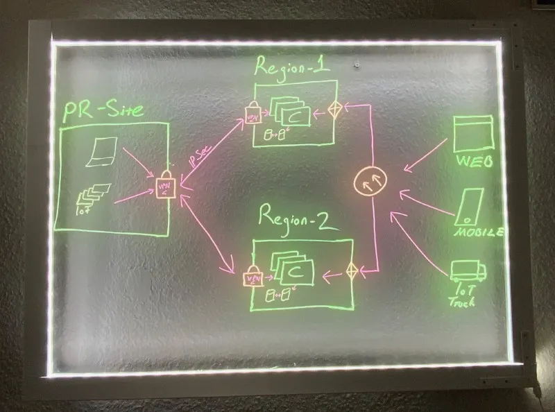 DIY Light-board mounted on wall